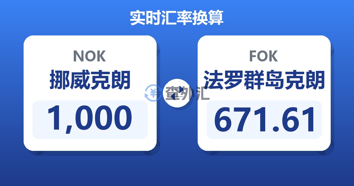 1,000挪威克朗兑法罗群岛克朗