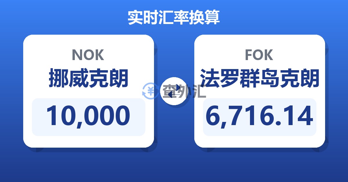 10,000挪威克朗兑法罗群岛克朗