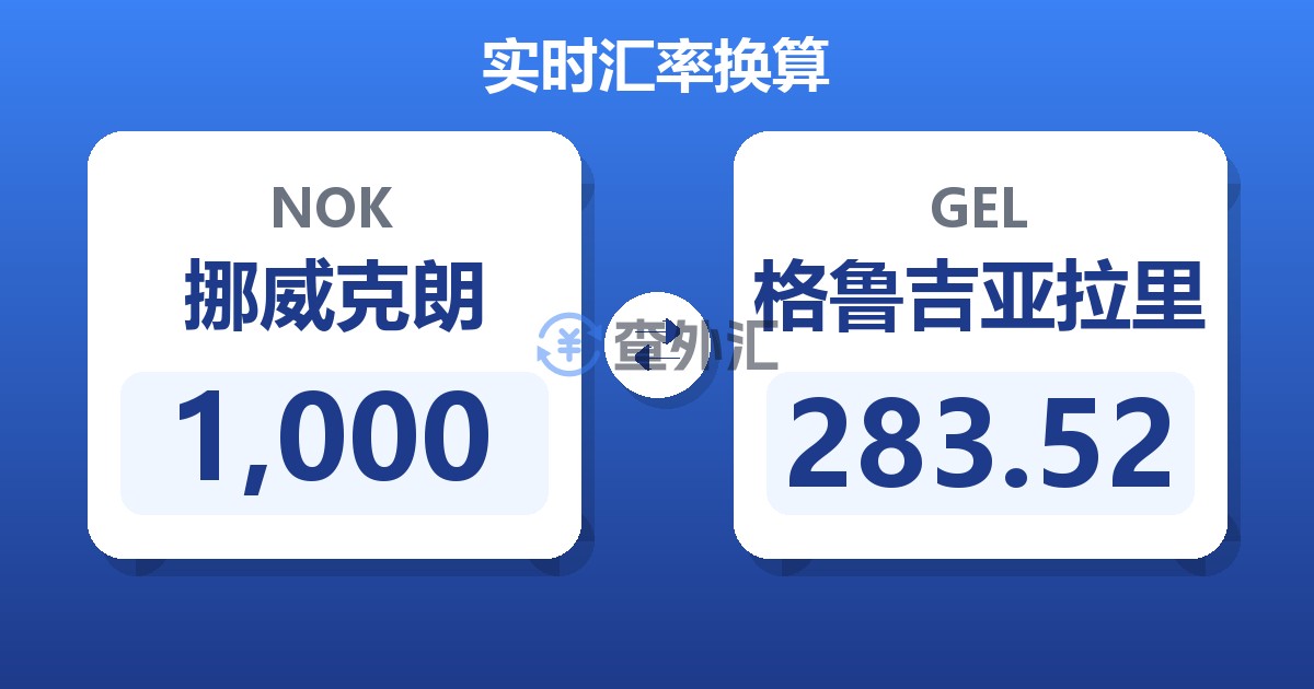 1,000挪威克朗兑格鲁吉亚拉里