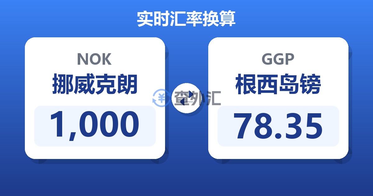 1,000挪威克朗兑根西岛镑