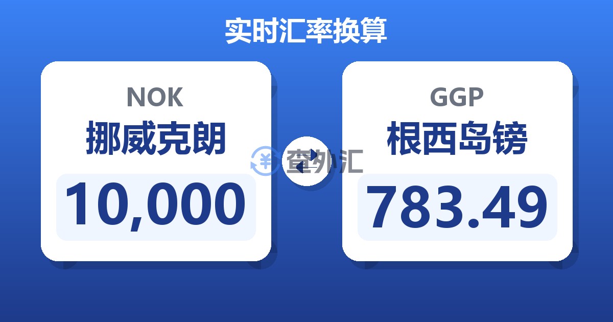 10,000挪威克朗兑根西岛镑