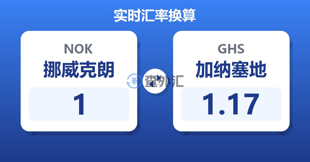 1挪威克朗兑加纳塞地