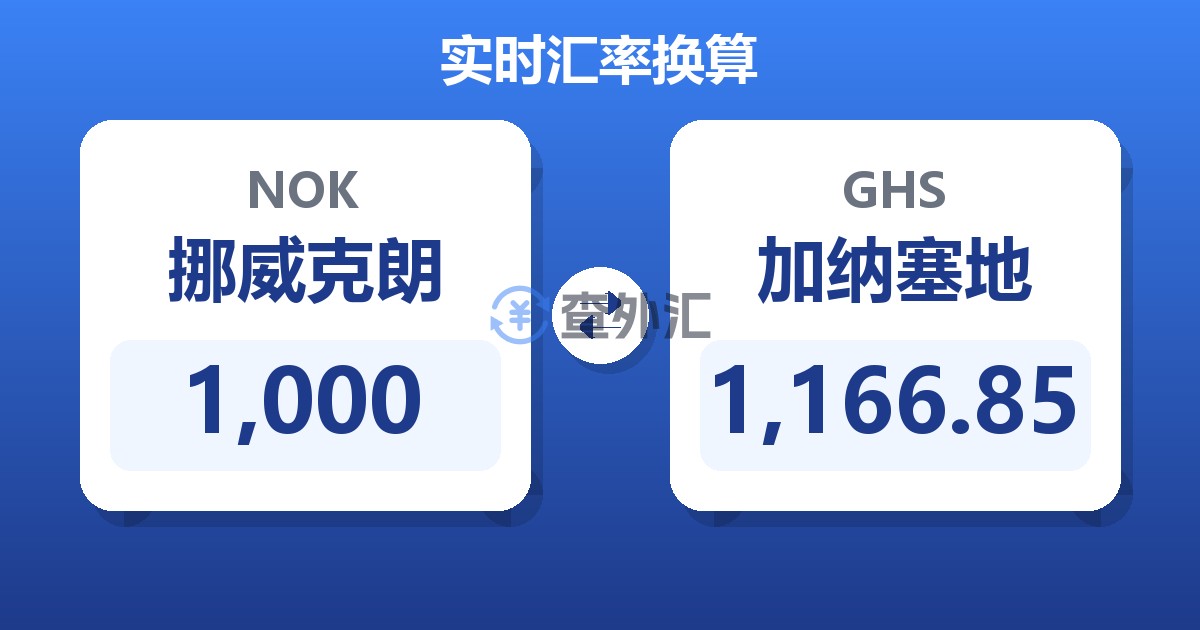 1,000挪威克朗兑加纳塞地