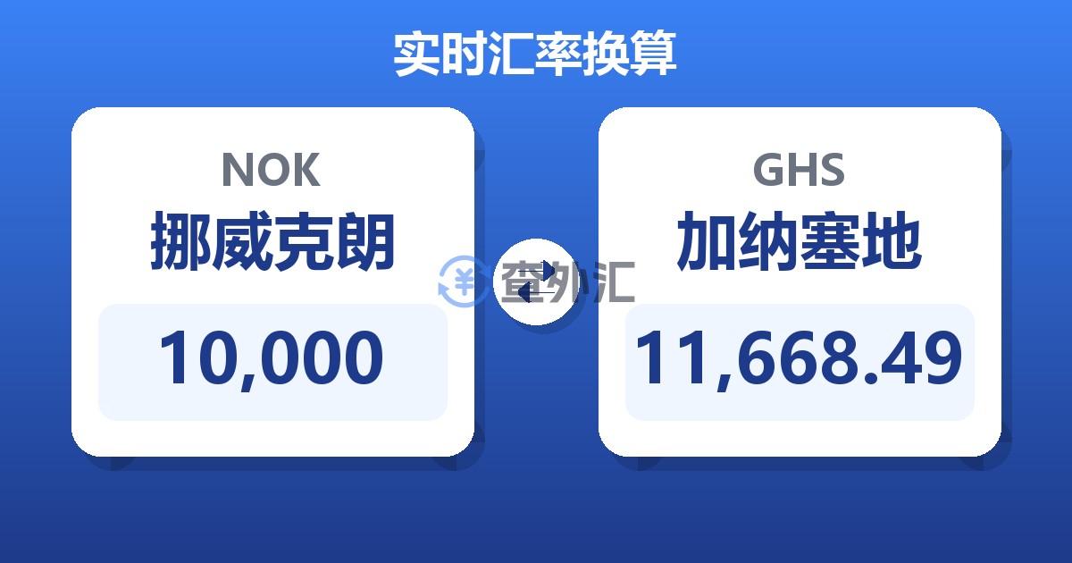 10,000挪威克朗兑加纳塞地