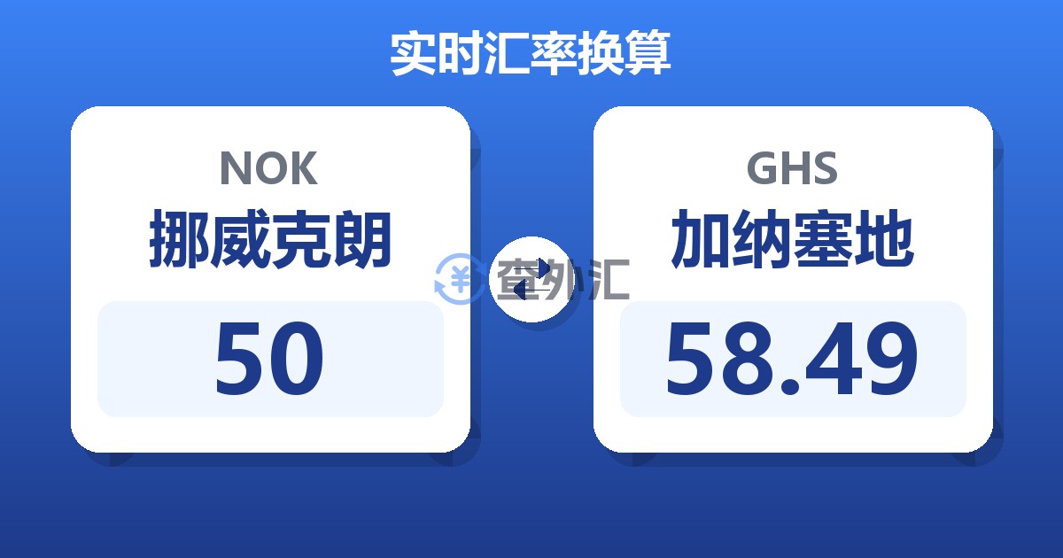 50挪威克朗兑加纳塞地