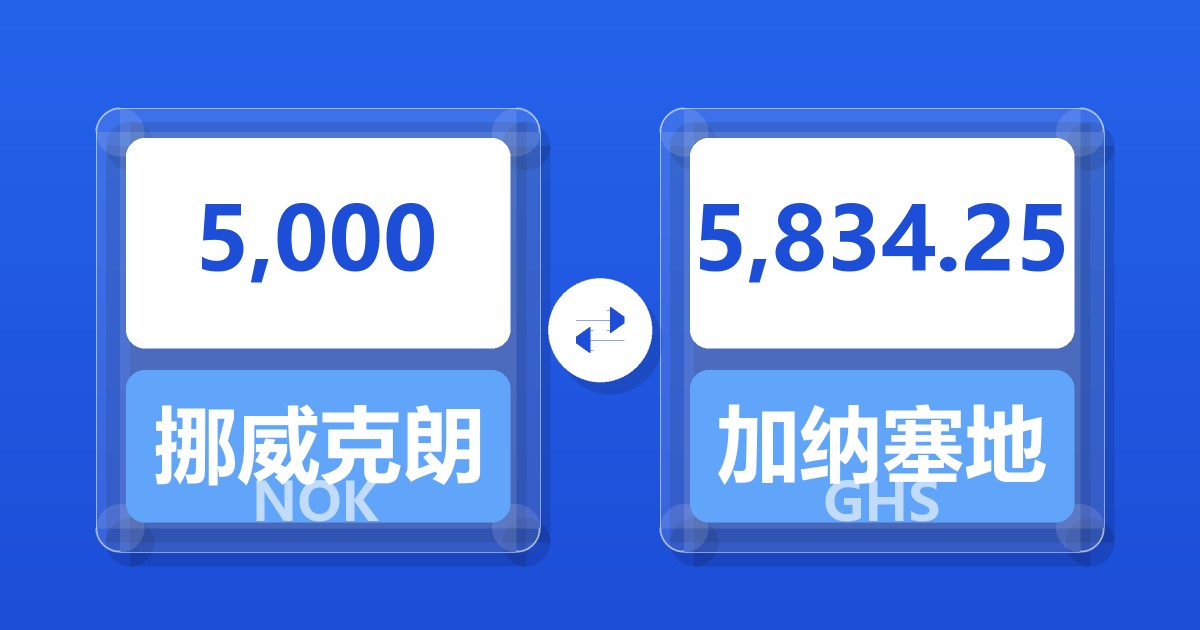 5,000挪威克朗兑加纳塞地