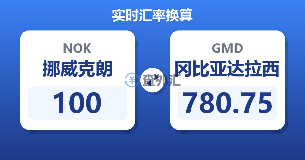 100挪威克朗兑冈比亚达拉西