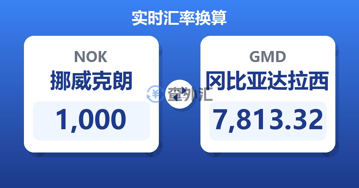 1,000挪威克朗兑冈比亚达拉西