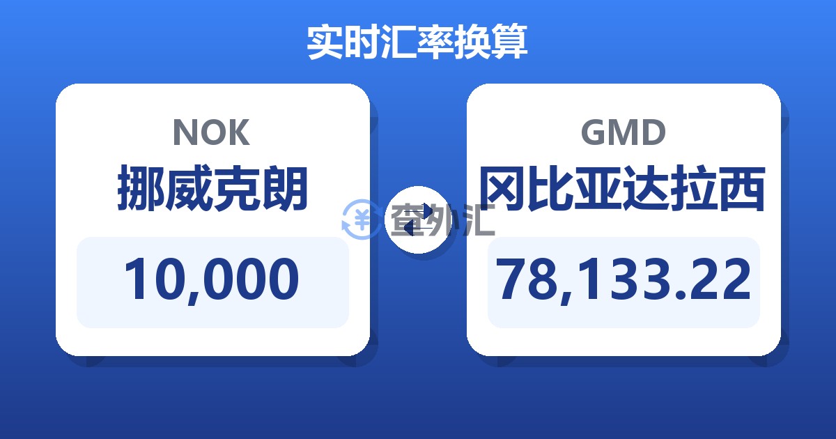 10,000挪威克朗兑冈比亚达拉西