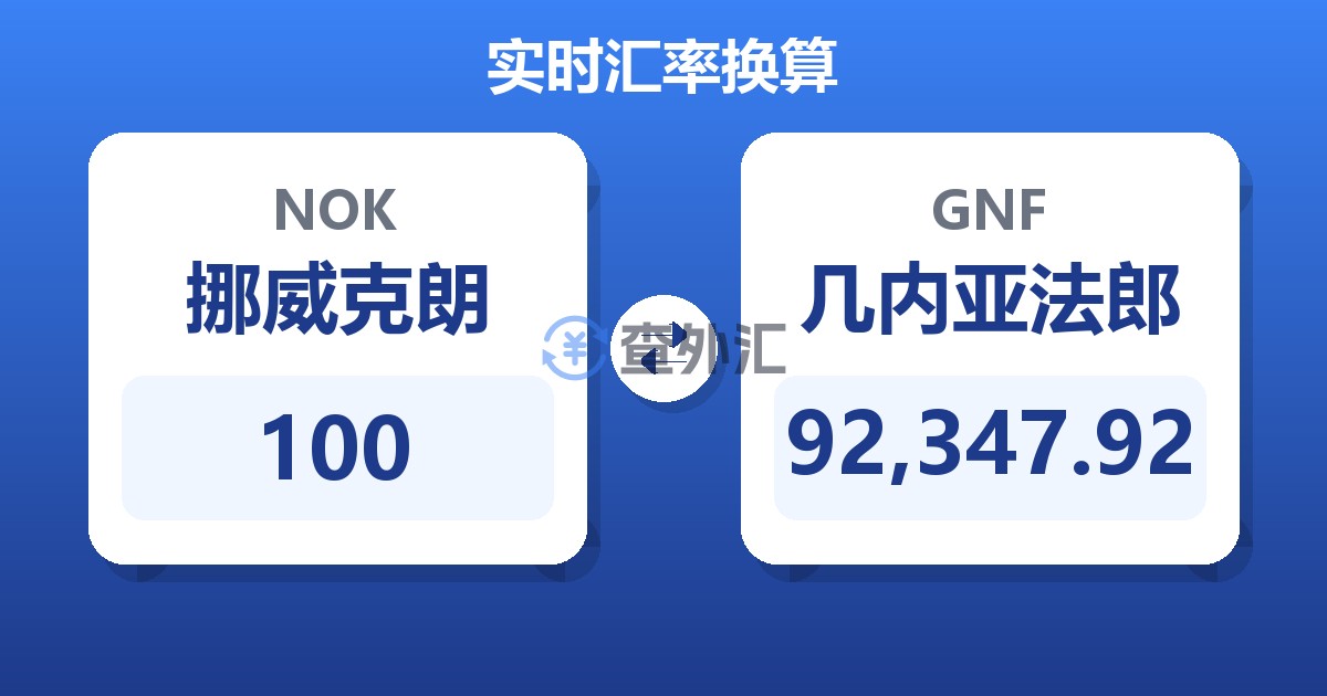 100挪威克朗兑几内亚法郎