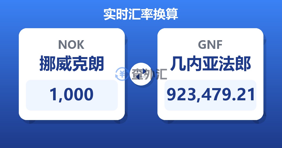 1,000挪威克朗兑几内亚法郎
