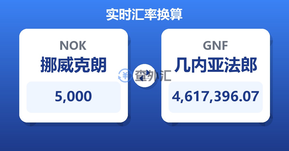 5,000挪威克朗兑几内亚法郎