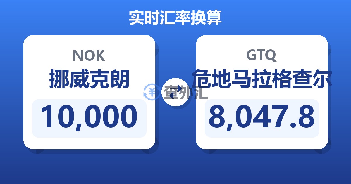 10,000挪威克朗兑危地马拉格查尔