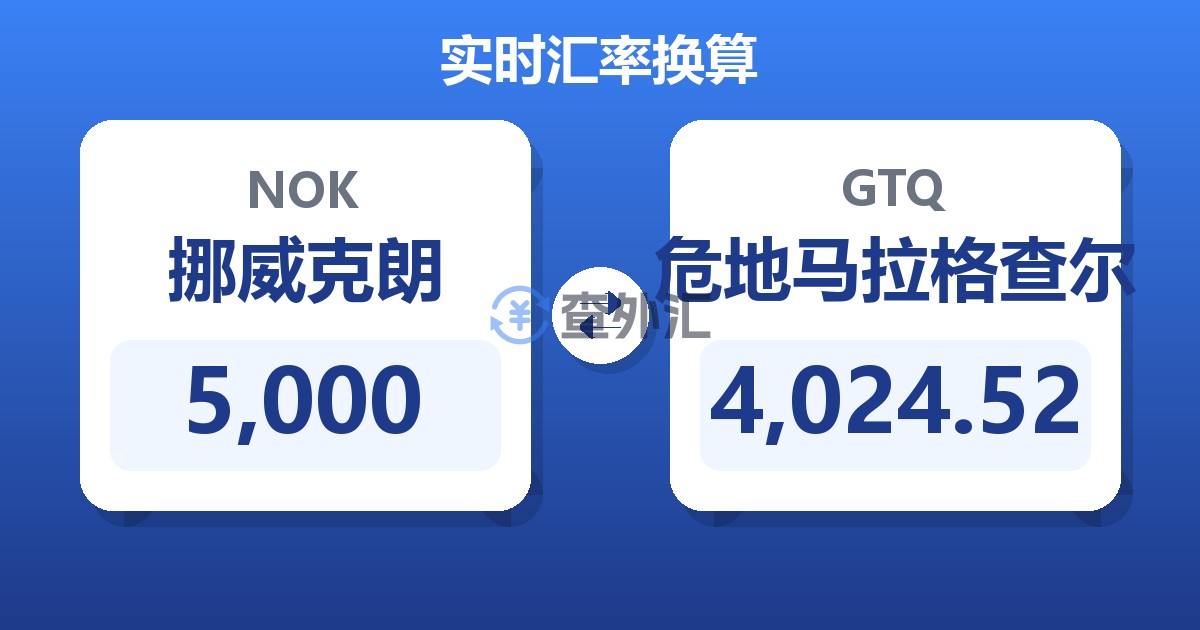 5,000挪威克朗兑危地马拉格查尔