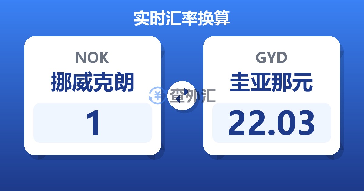 1挪威克朗兑圭亚那元