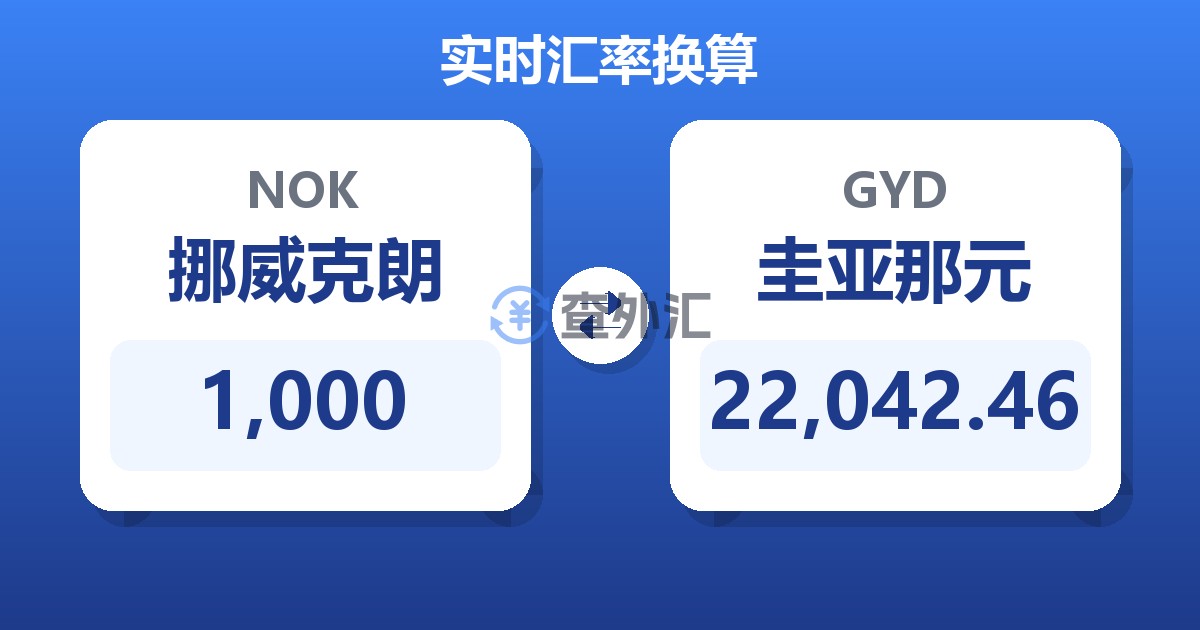 1,000挪威克朗兑圭亚那元
