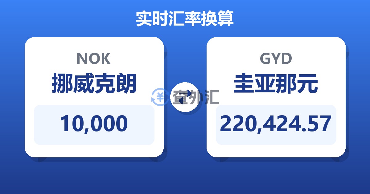 10,000挪威克朗兑圭亚那元
