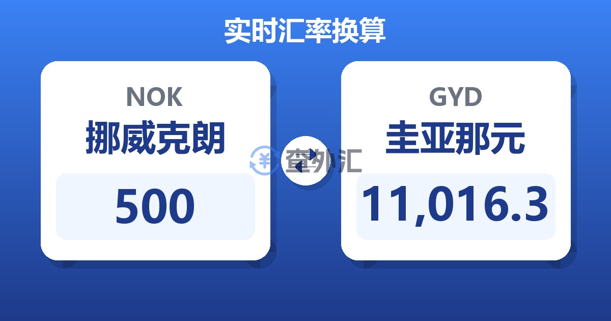 500挪威克朗兑圭亚那元