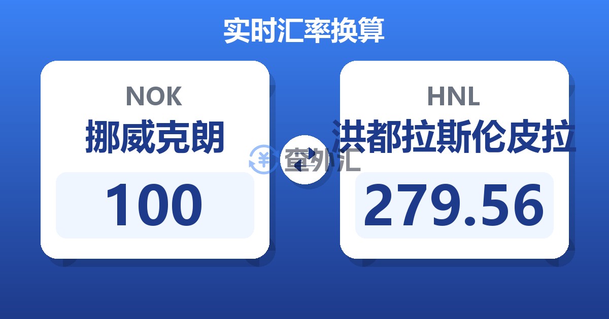 100挪威克朗兑洪都拉斯伦皮拉