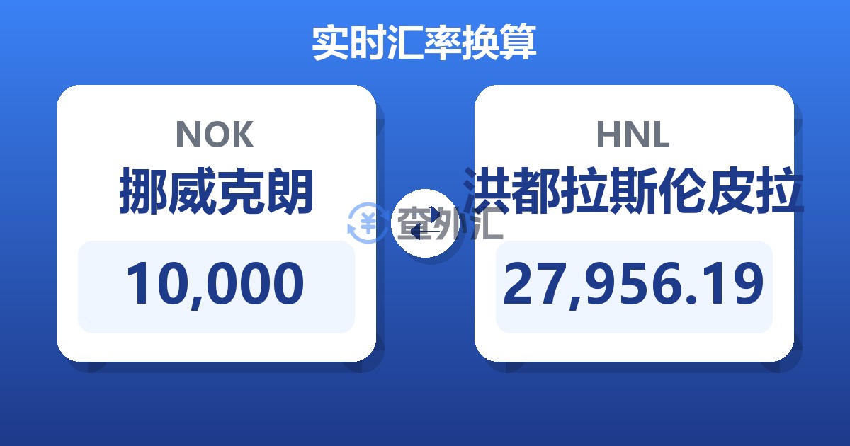 10,000挪威克朗兑洪都拉斯伦皮拉