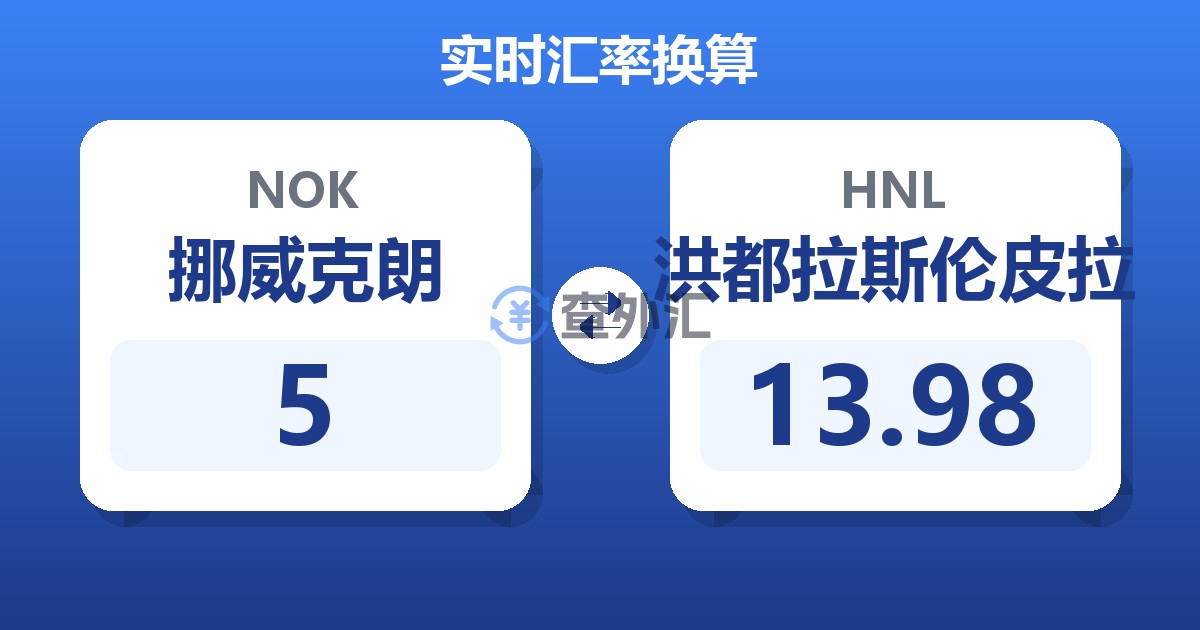 5挪威克朗兑洪都拉斯伦皮拉
