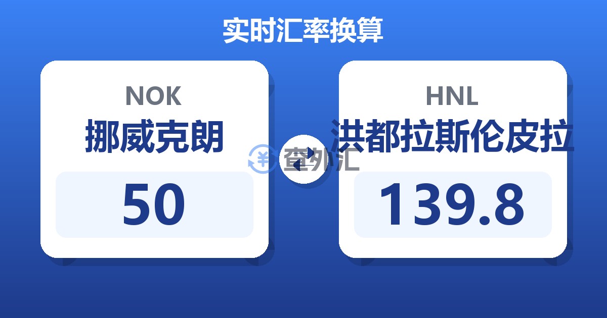 50挪威克朗兑洪都拉斯伦皮拉