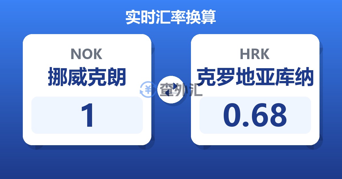 1挪威克朗兑克罗地亚库纳