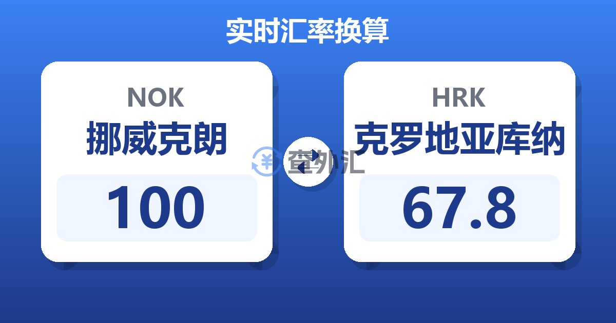 100挪威克朗兑克罗地亚库纳