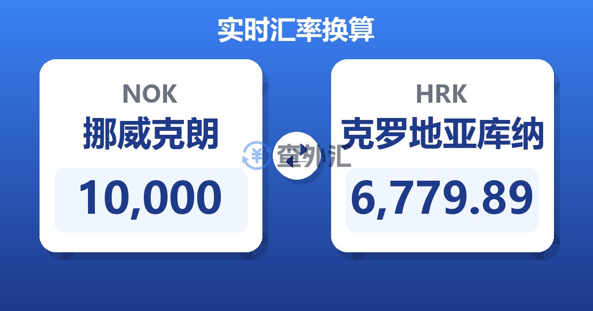 10,000挪威克朗兑克罗地亚库纳
