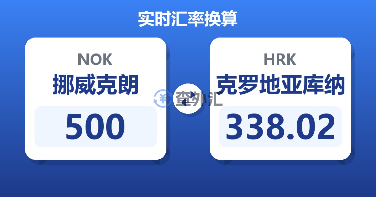 500挪威克朗兑克罗地亚库纳