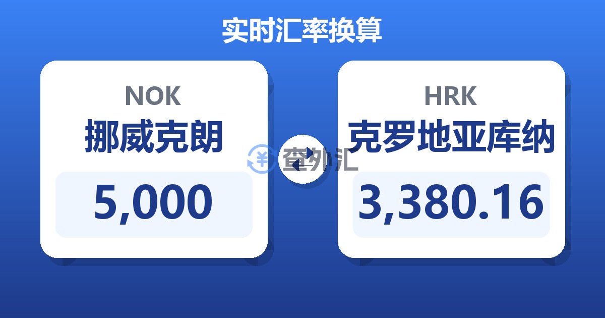 5,000挪威克朗兑克罗地亚库纳