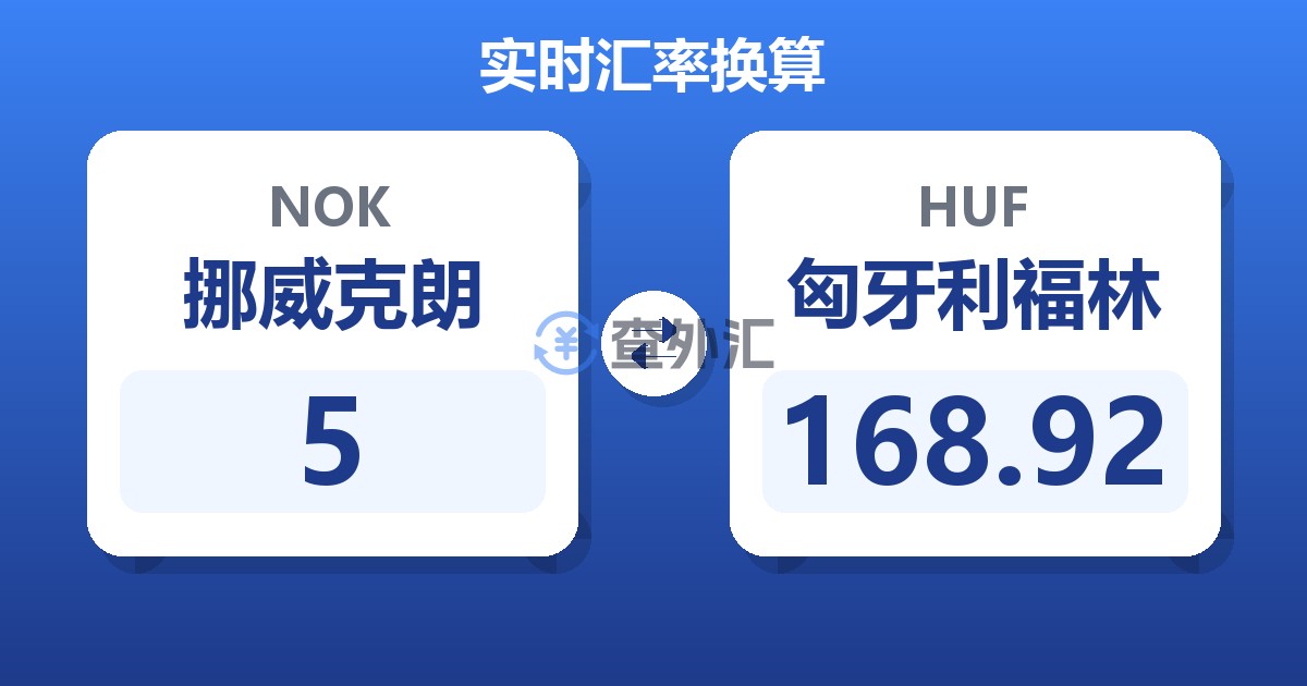 5挪威克朗兑匈牙利福林