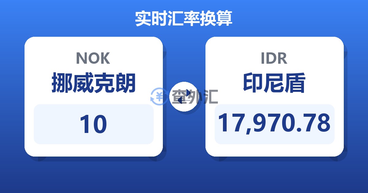 10挪威克朗兑印尼盾