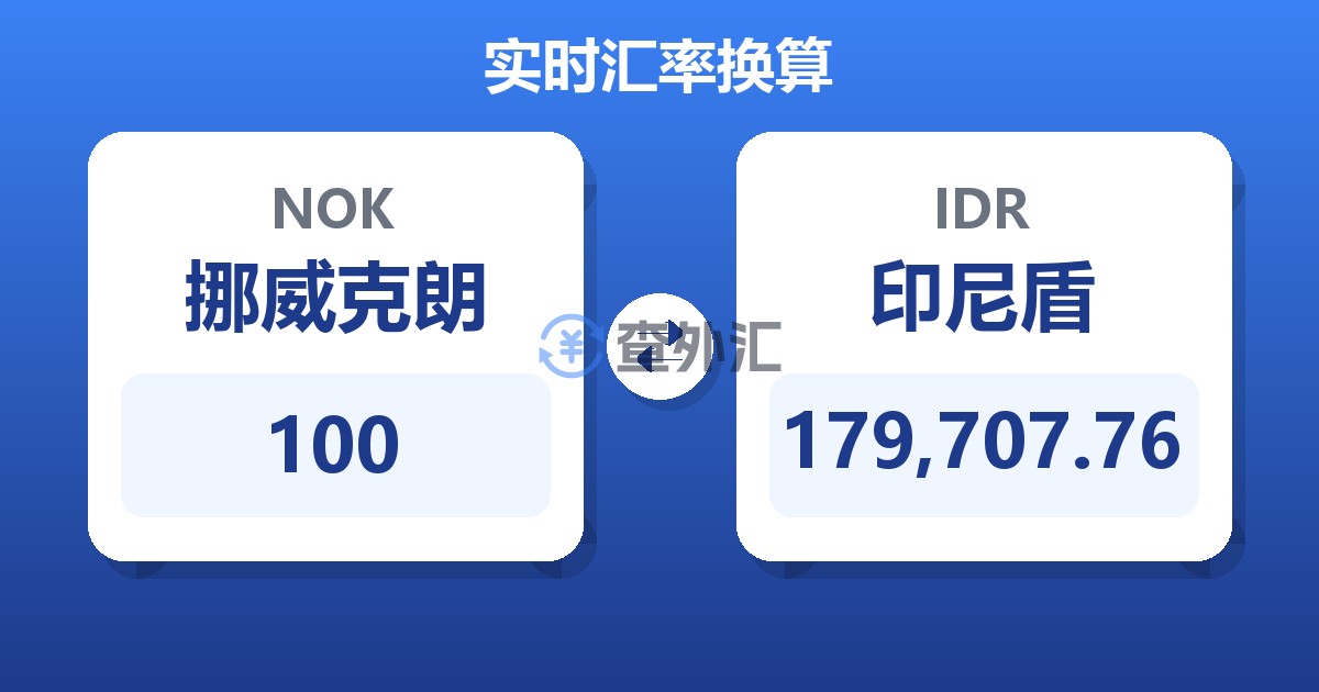 100挪威克朗兑印尼盾