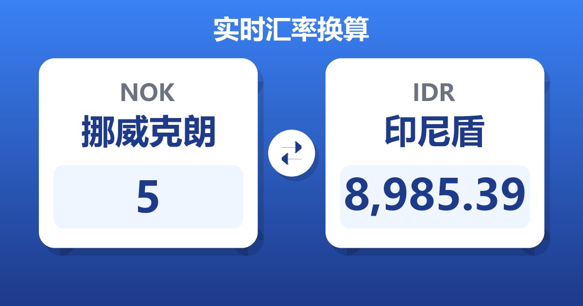 5挪威克朗兑印尼盾