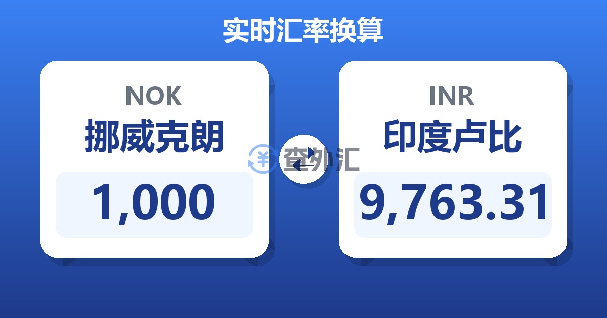 1,000挪威克朗兑印度卢比