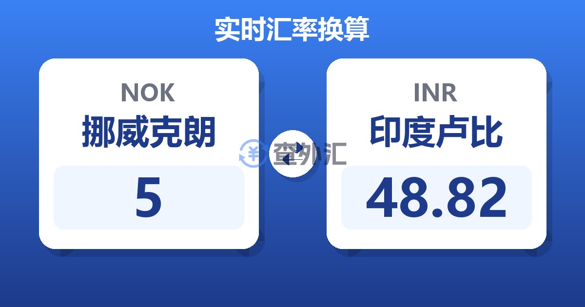 5挪威克朗兑印度卢比
