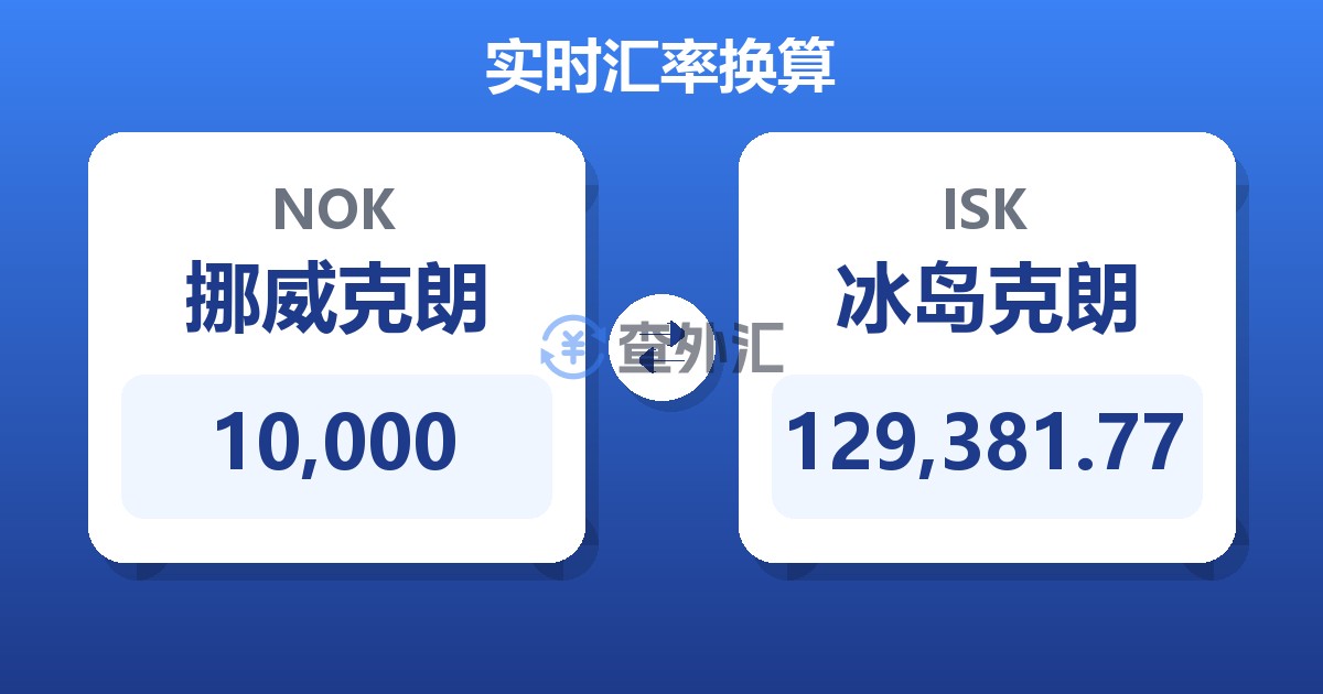 10,000挪威克朗兑冰岛克朗