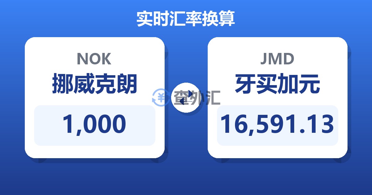 1,000挪威克朗兑牙买加元