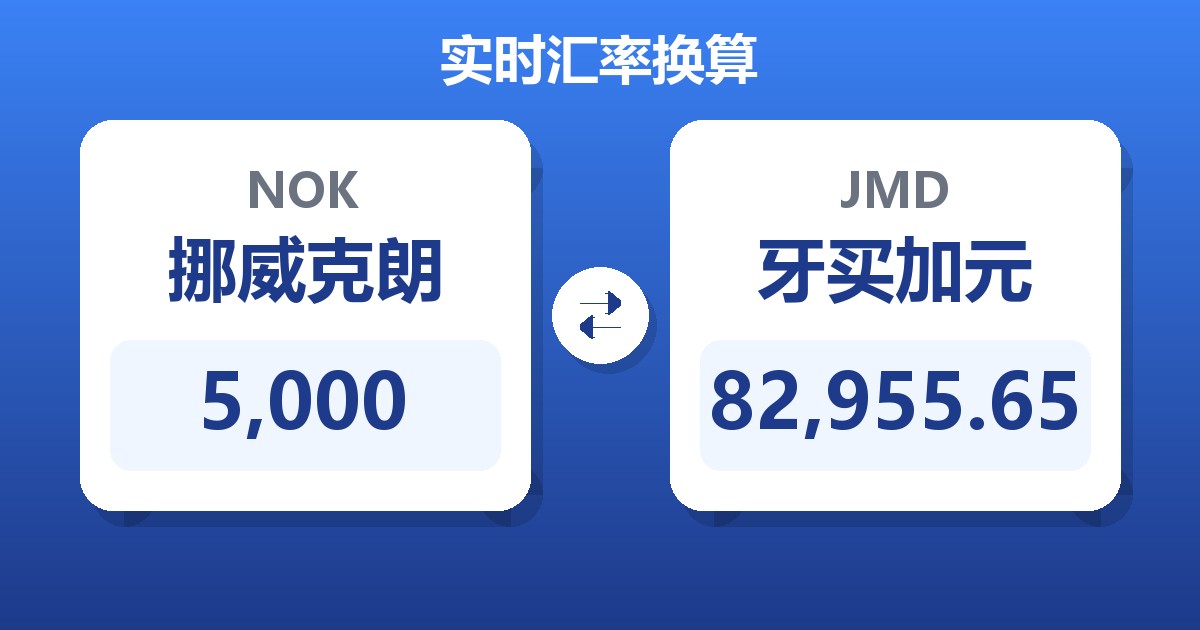 5,000挪威克朗兑牙买加元