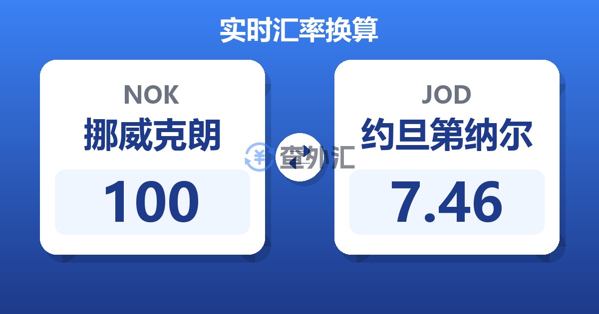 100挪威克朗兑约旦第纳尔