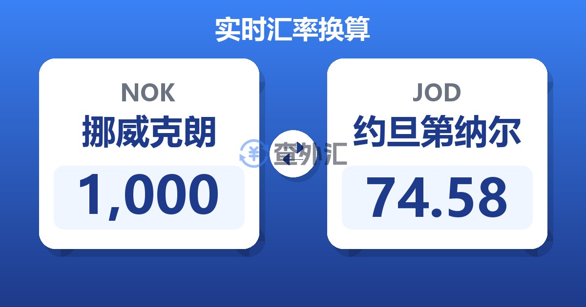 1,000挪威克朗兑约旦第纳尔