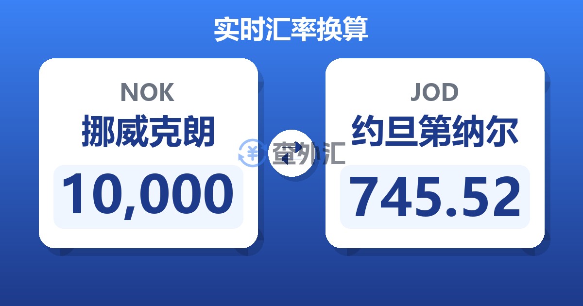 10,000挪威克朗兑约旦第纳尔