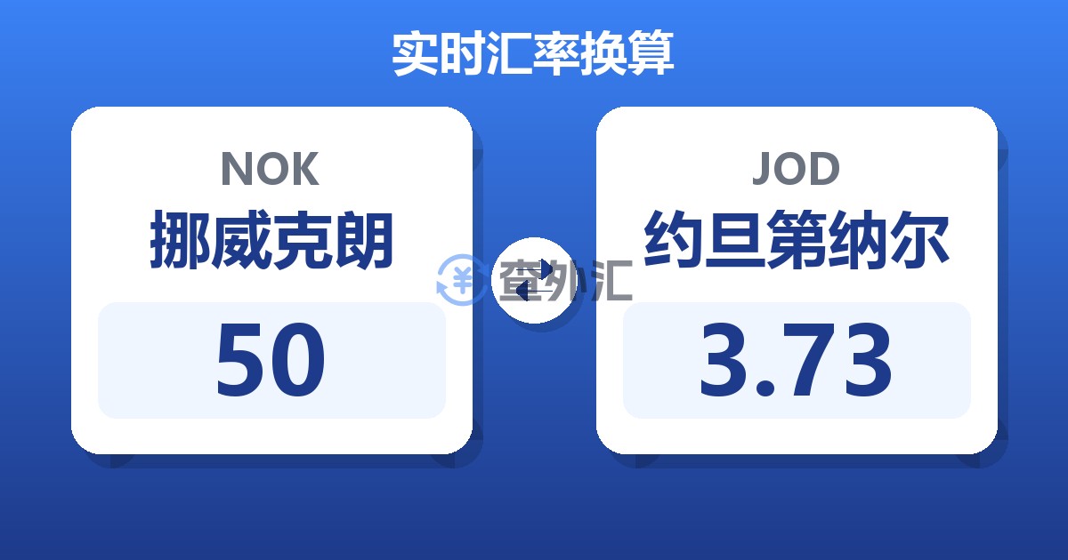 50挪威克朗兑约旦第纳尔