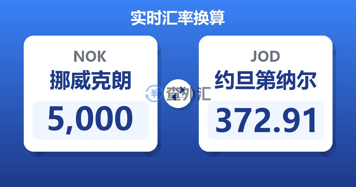 5,000挪威克朗兑约旦第纳尔