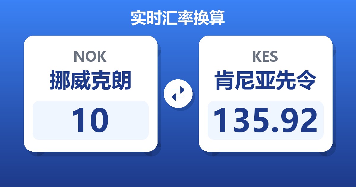 10挪威克朗兑肯尼亚先令