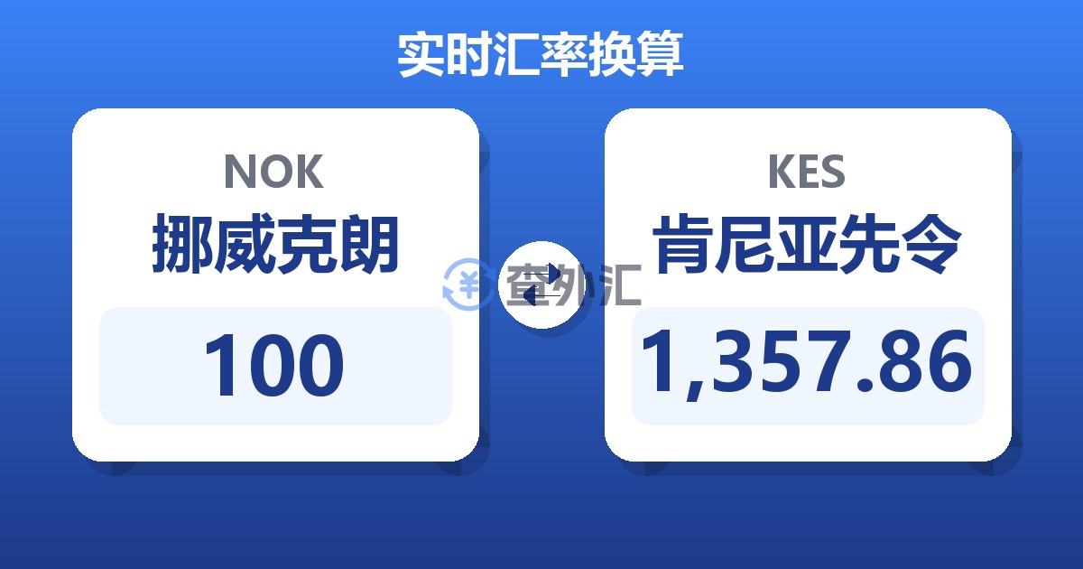 100挪威克朗兑肯尼亚先令