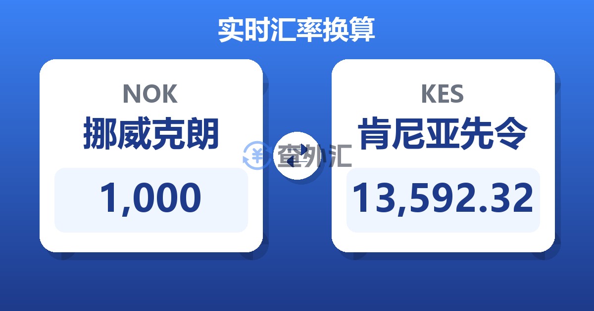 1,000挪威克朗兑肯尼亚先令