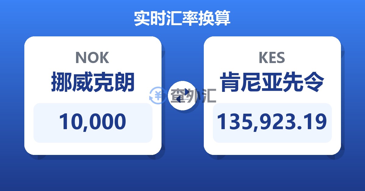 10,000挪威克朗兑肯尼亚先令