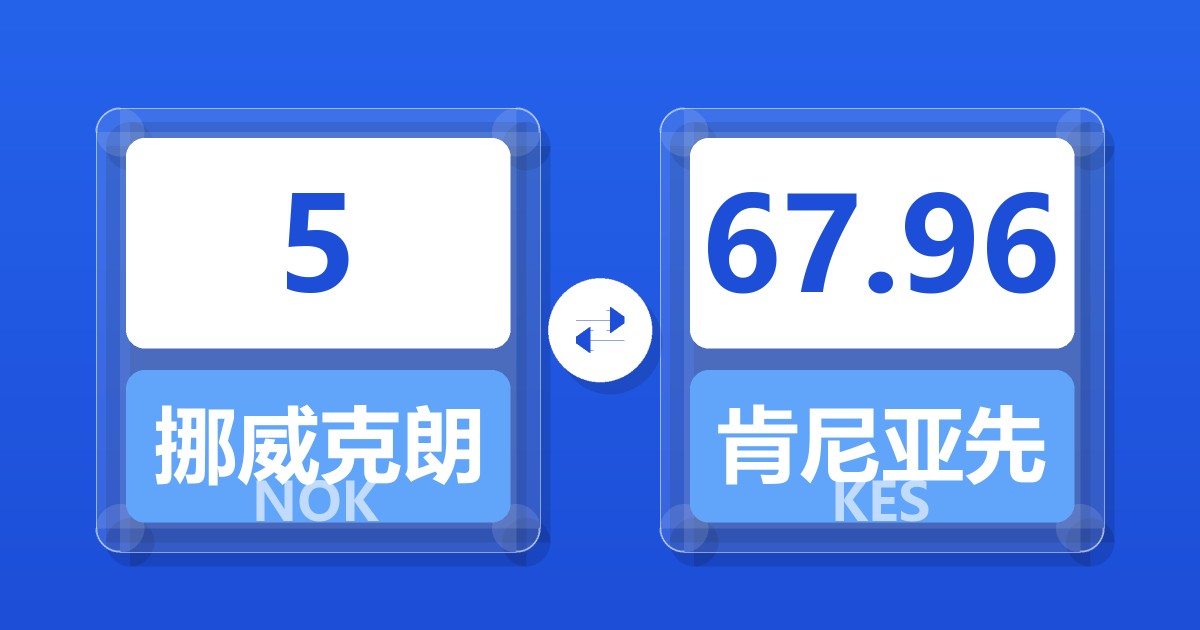 5挪威克朗兑肯尼亚先令